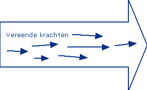 Vereende krachten